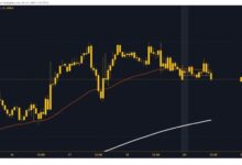 Photo of USDCHF and USDJPY: USDJPY is retesting the EMA 200