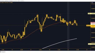 Photo of USDCHF and USDJPY: USDJPY is retesting the EMA 200