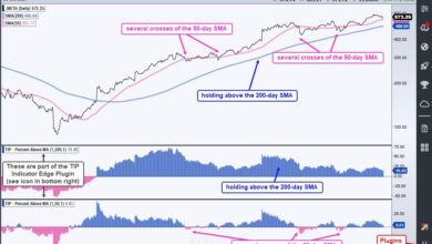 Photo of Two Indicators to Improve Your Edge