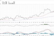 Photo of Does the MACD Histogram Hold the Secret to Anticipating Trend Changes?