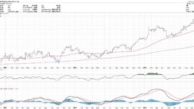 Photo of Does the MACD Histogram Hold the Secret to Anticipating Trend Changes?