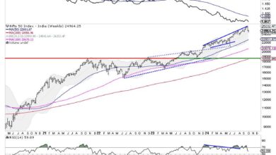 Photo of Week Ahead: While Nifty Consolidates, Keep Head Above These Levels Crucial