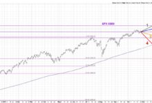 Photo of Why the S&P 500 Won’t Break 6000 (Yet)