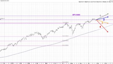 Photo of Why the S&P 500 Won’t Break 6000 (Yet)