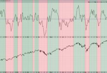 Photo of Will Breadth Divergences Signal the End of the Bull?