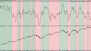 Photo of Will Breadth Divergences Signal the End of the Bull?