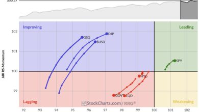 Photo of Is the USD Setting Up for a Perfect Rally?