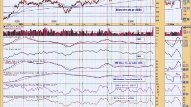 Photo of Biotechs Fall Apart with Dark Cross Neutral Signal