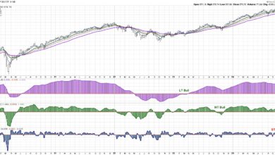 Photo of Short-Term Bearish Signal as Markets Brace for News-Heavy Week