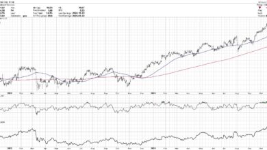 Photo of Top Ten Charts to Watch for November 2024