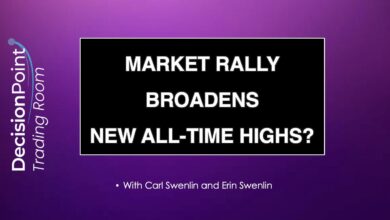 Photo of Market Rally Broadens – New All-Time Highs?