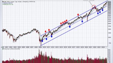 Photo of Here’s Why the Small Cap IWM Will Soar Nearly 70% by the End of 2025