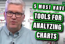 Photo of Five Must-Have Tools for Analyzing Stock Charts