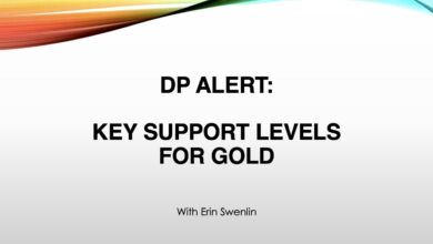 Photo of Key Support Levels for Gold