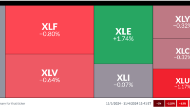 Photo of Stock Market Today: How to Scan for Post-Election Profit Opportunities