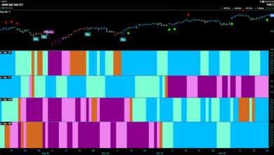 Photo of The Finances Look Good For Equity Trend