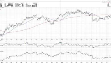 Photo of The Sign of Strong Charts Getting Stronger