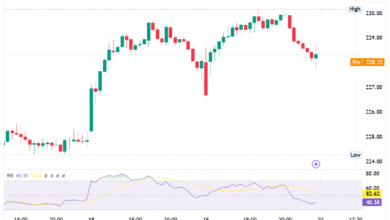 Photo of Apple Shares: $100M Investment Proposal