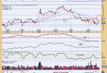 Photo of Bonds Get Death Cross SELL Signal