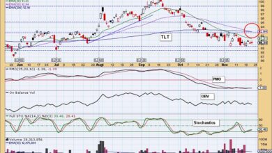 Photo of Bonds Get Death Cross SELL Signal