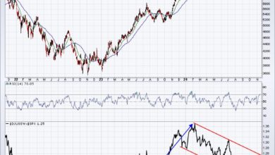 Photo of This Industry Just Broke Out And Is Poised To Lead U.S. Equities Higher