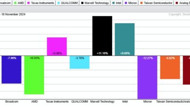 Photo of A Tale of Two Semiconductor ETFs – Why is SMH holding up better than SOXX?