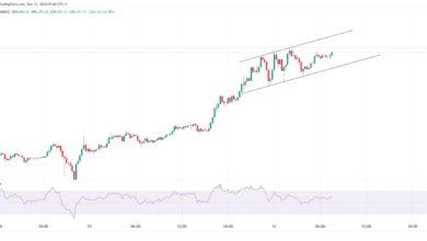 Photo of Bitcoin Hits $88,000 All-Time High, Ethereum Surges 5.91%