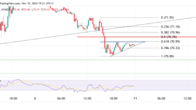 Photo of Oil and Natural Gas Analysis: Price Decline Continues