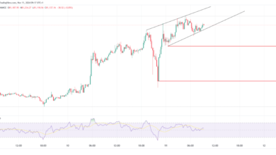 Photo of Bitcoin & Ethereum Analysis: BTC Hits High, ETH Is Steady