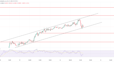 Photo of USD/CHF in a strong up trend; USD/JPY breaks out of the zone