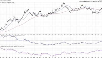 Photo of Two ETFs That Could Thrive Based on a Normal Yield Curve