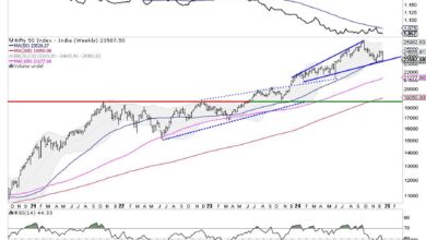 Photo of Week Ahead: NIFTY’s Behavior Against This Level To Influence Trends For The Coming Weeks