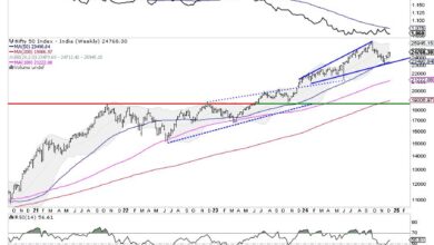 Photo of Week Ahead: NIFTY Halts At Crucial Levels; Staying Above This Point Necessary To Extend The Move