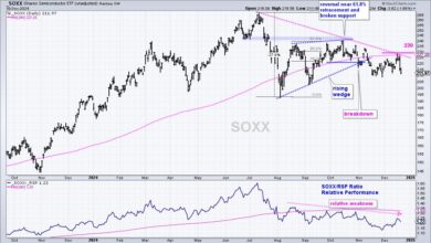 Photo of Three Big Negatives Overshadow the Uptrends in SPY and QQQ