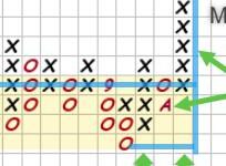 Photo of Swing Trading with Point & Figure