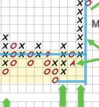 Photo of Swing Trading with Point & Figure