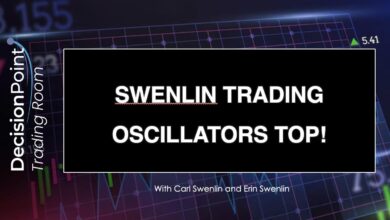 Photo of DP Trading Room: Swenlin Trading Oscillators Top!