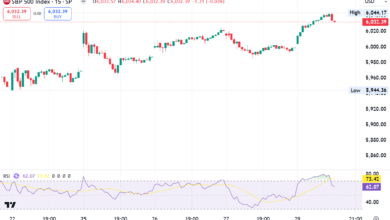 Photo of Stock Futures Lower after S&P 500 futures ticked down 0.18%