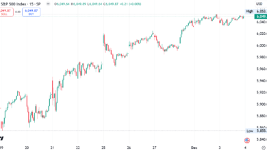 Photo of S&P 500 climbed 0.3%, and Nasdaq-100 futures  jumped 0.7%