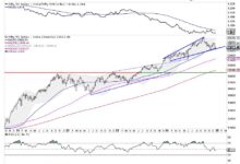 Photo of Week Ahead: While NIFTY Consolidates, Closing Above This Level Crucial To Avoid Weakness