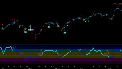 Photo of Equities Remain in Strong “Go” Trend, Edging Ever Higher