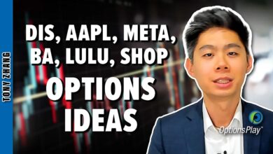 Photo of MUST SEE Options Trade Ideas! DIS, AAPL, META, BA, LULU