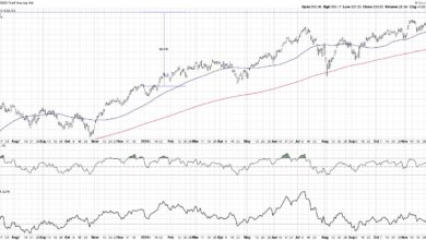 Photo of Will the QQQ Sell Off in January? Here’s How It Could Happen.