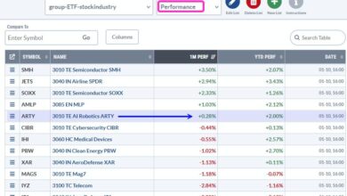 Photo of Market Pullbacks Provide Opportunities to Build your WatchList – Here’s How