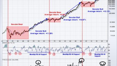 Photo of What’s the Secret to Crushing the S&P 500?