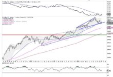 Photo of Week Ahead: NIFTY Steps Into Next Week With These Two Negative Technical Developments