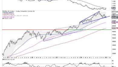 Photo of Week Ahead: NIFTY Steps Into Next Week With These Two Negative Technical Developments