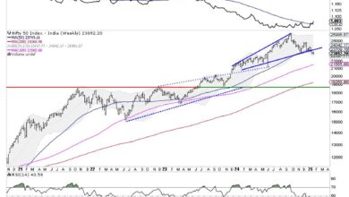 Photo of Week Ahead: NIFTY To Stay Tentative Over 6-Day Trading Week; RRG Shows Defensive Sectoral Setup