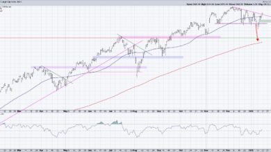 Photo of How the S&P 500 Reaches 6500 By March 2025