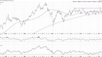 Photo of Semiconductors Have More to Prove Before Breakout is Believed